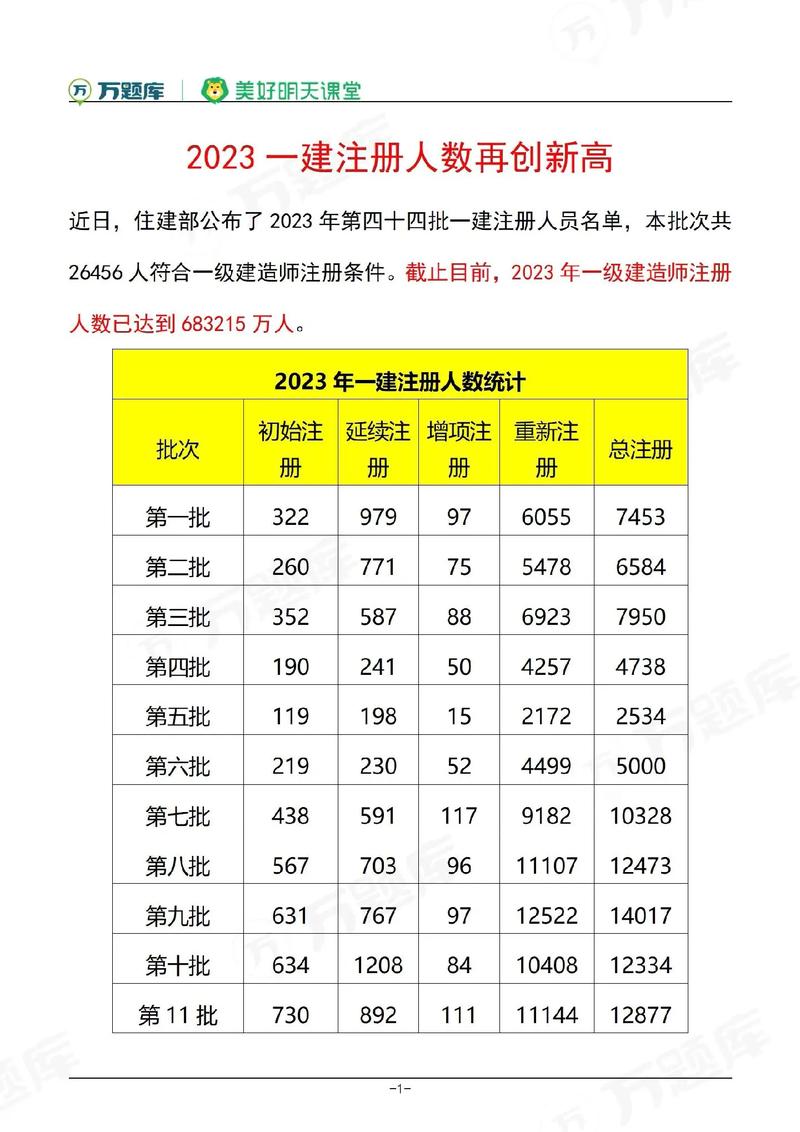 一級建造師報考人數(shù)(一級建造師報考條件及專業(yè)要求)-圖1