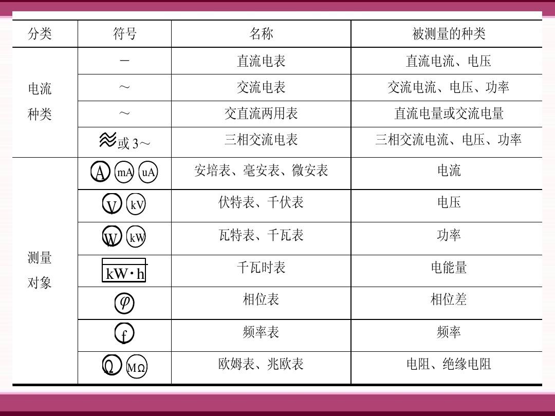 儀表工應(yīng)該具備哪些專(zhuān)業(yè)知識(shí)(儀電儀表專(zhuān)業(yè)知識(shí))-圖1