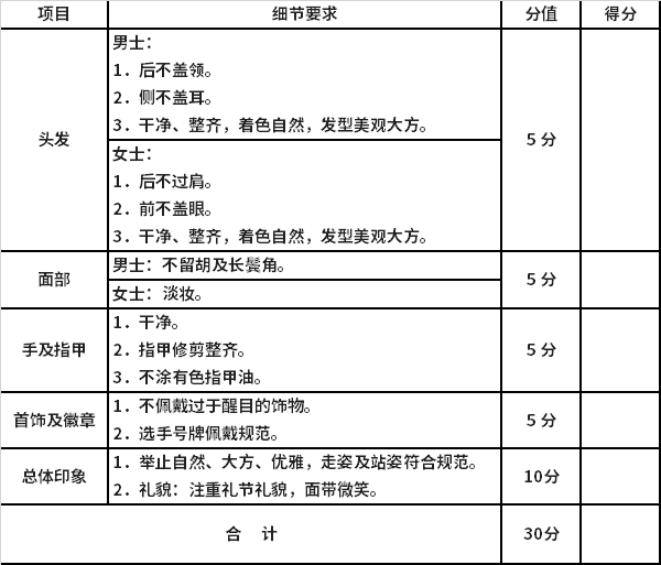 儀表考證內(nèi)容(儀表工程師證書怎么考)-圖1