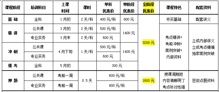 硬件工程師培訓(xùn)費(fèi)用多少錢(qián)(電子硬件工程師培訓(xùn)機(jī)構(gòu))-圖1