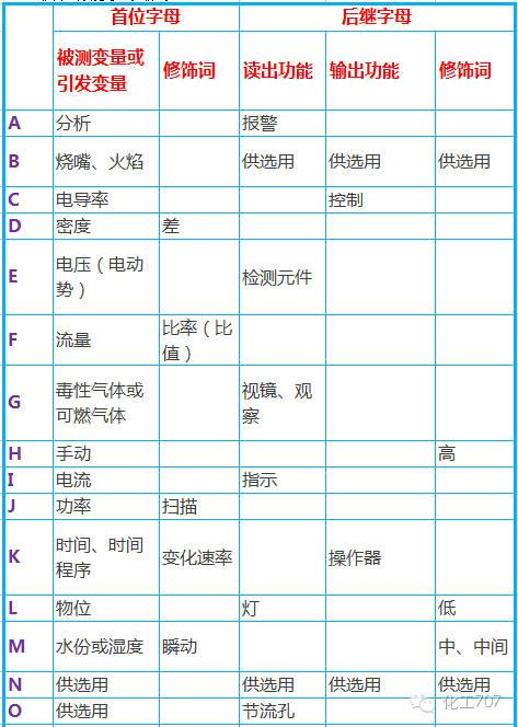化工廠儀表工基礎(chǔ)知識(shí)(儀表工需要考什么證書)-圖1