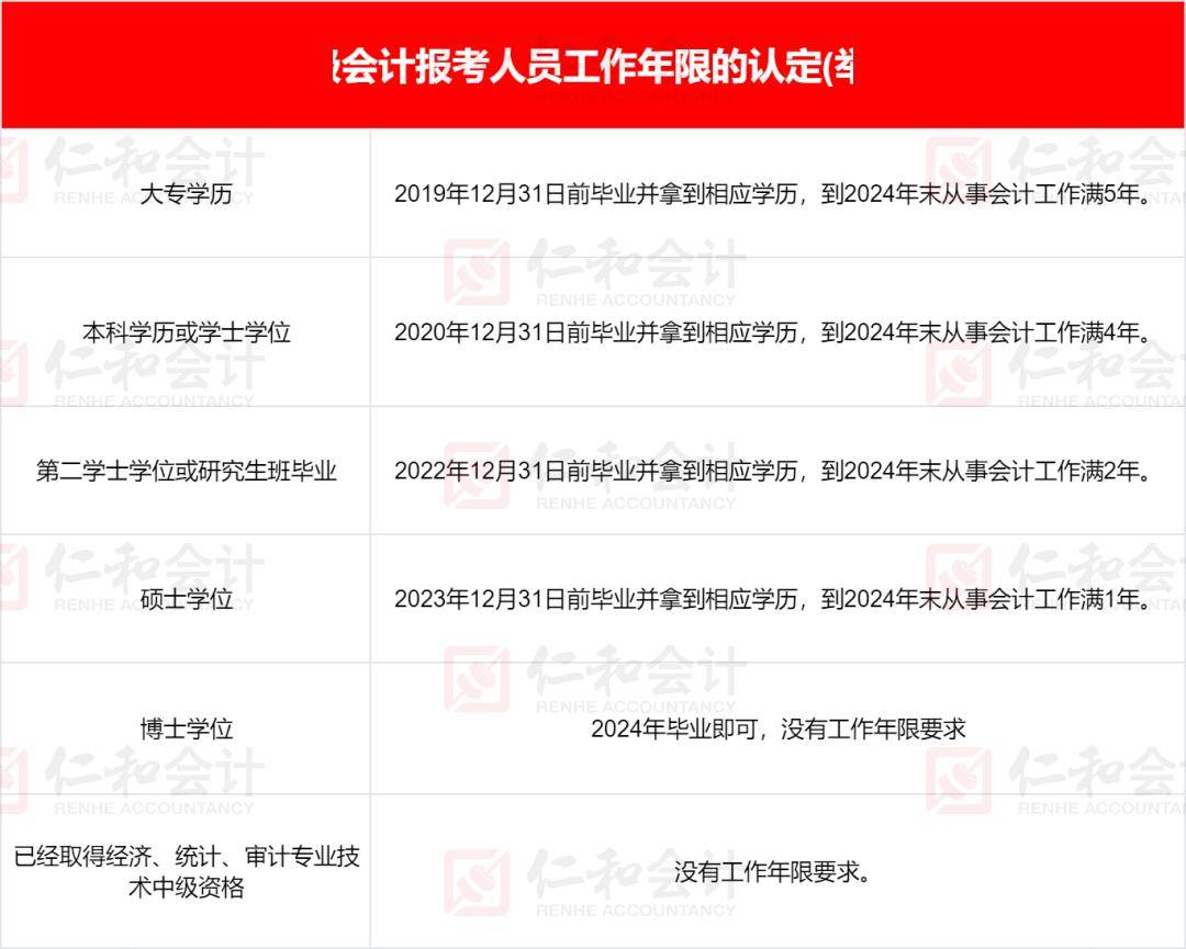 中級會計(jì)報(bào)名條件和要求學(xué)歷(2022年初級會計(jì)職稱報(bào)考條件和時(shí)間)-圖1