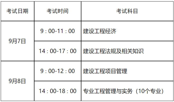 山東一級建造師報(bào)名(一級建造師報(bào)考條件及專業(yè)要求)-圖1
