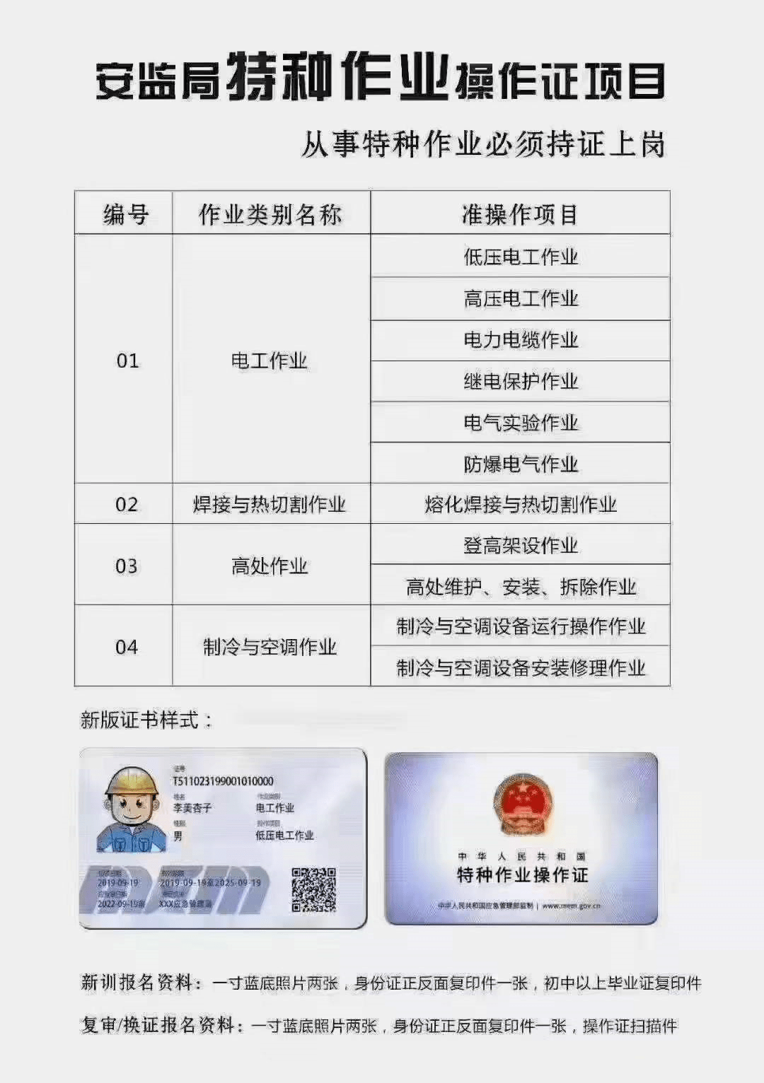 建筑電工證去哪里查詢(xún)(建筑行業(yè)電工證是哪個(gè)部門(mén)發(fā)的)-圖1