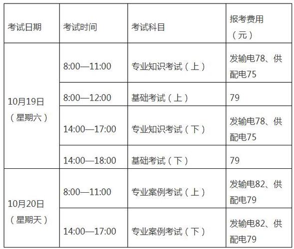 建筑電工什么時(shí)候考試(全國(guó)電工證考試時(shí)間)-圖1