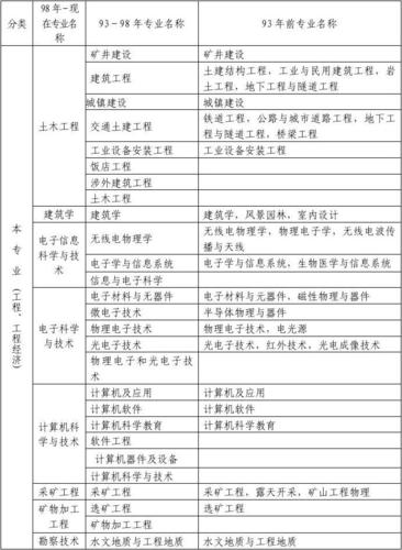 二建六個(gè)專業(yè)哪個(gè)最吃香(二建證即將取消)-圖1