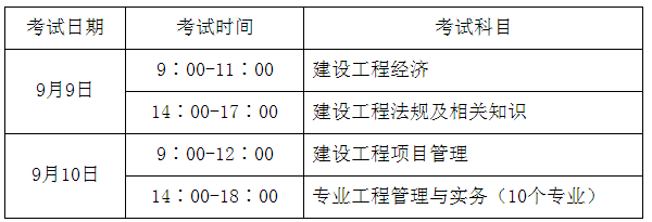 貴州省一級(jí)建造師考試報(bào)名時(shí)間(一建報(bào)名要求)-圖1