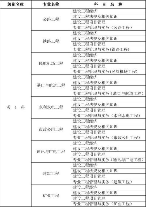 一級建造師包括哪幾個專業(yè)(建造師哪個專業(yè)最吃香)-圖1
