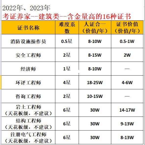 一級建造師的含金量怎么樣？-圖1
