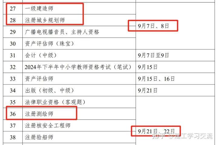 2024年一級(jí)建造師通過(guò)率是多少(2024年一級(jí)建造師報(bào)名時(shí)間及條件)-圖1