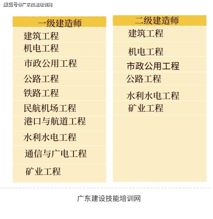 二級(jí)建造師薪資(二建證即將取消)-圖1