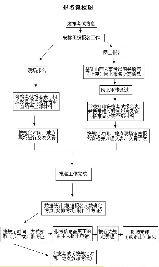 一級(jí)建造師報(bào)名流程(一級(jí)建造師報(bào)考條件及專業(yè)要求)-圖1