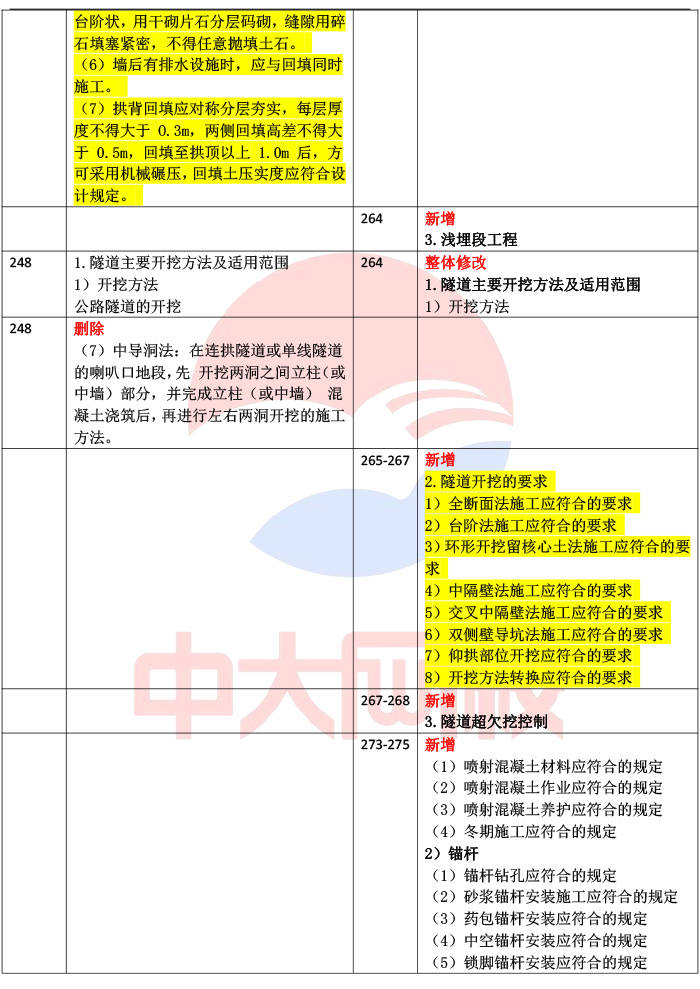 一級(jí)建造師2024教材變化(二級(jí)建造師)-圖1