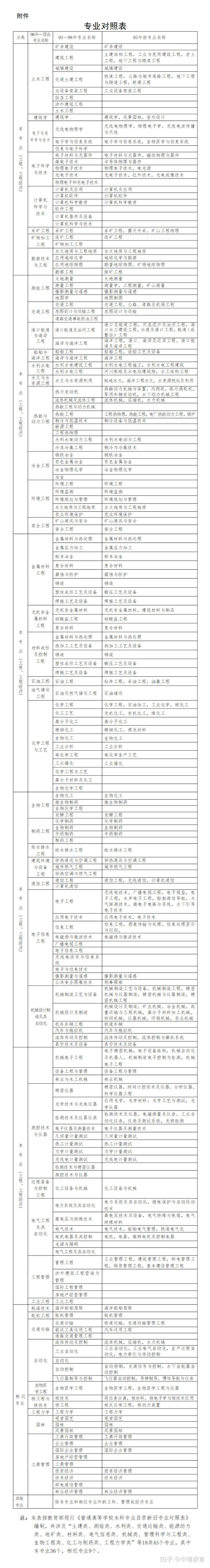 一級(jí)建造師報(bào)名費(fèi)多少錢(中國最難考的四大證)-圖1