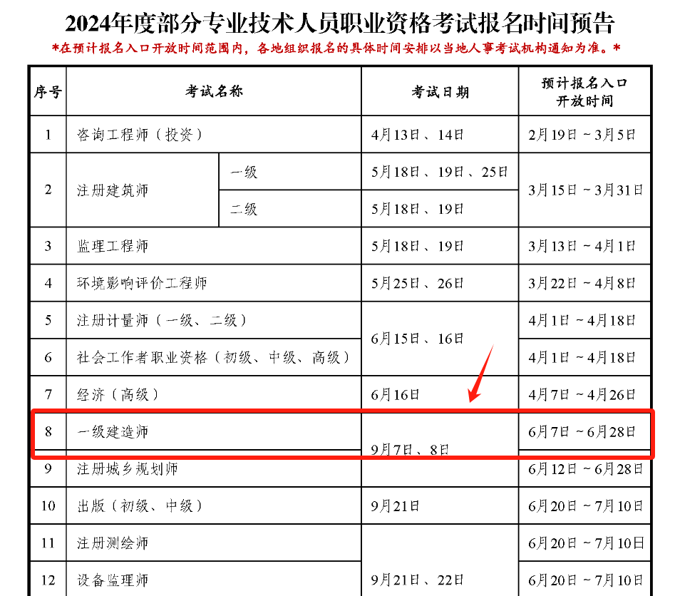 海南一級(jí)建造師招聘最新信息(海南一建通過(guò)率高嗎)-圖1