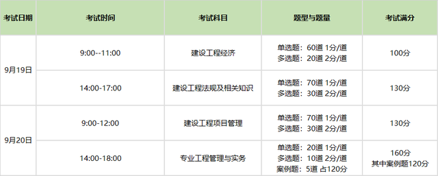 國(guó)家一級(jí)建造師好考嗎(一建和cpa哪個(gè)難考)-圖1