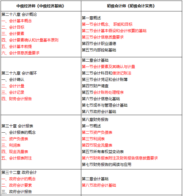 2024初級經(jīng)濟師分?jǐn)?shù)線(中級經(jīng)濟師報名條件)-圖1