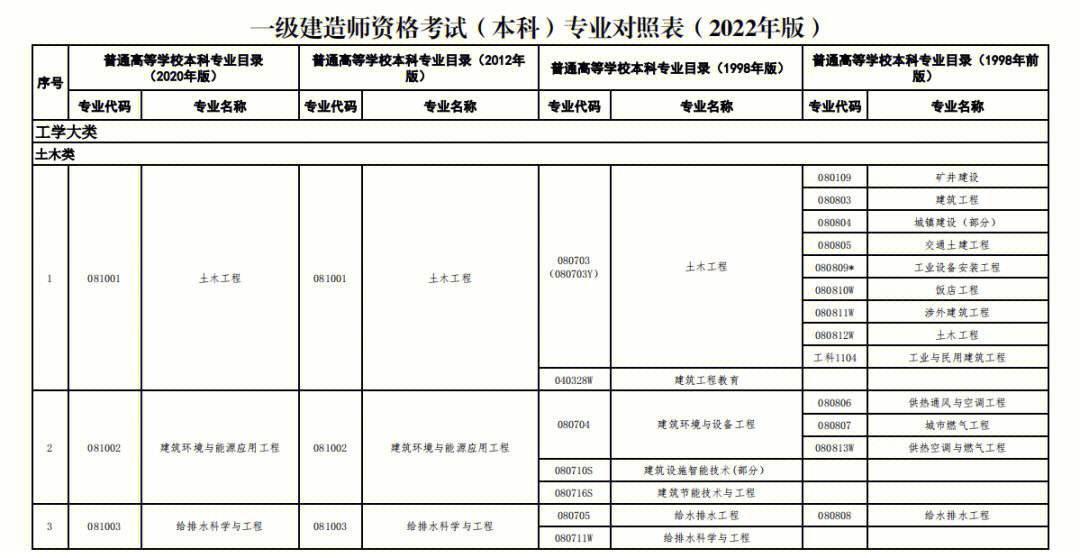 一級建造師畢業(yè)幾年(一級建造師多少年可以考)-圖1