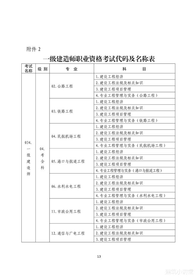 2024年一級建造師及格線(2023年一建分數線)-圖1