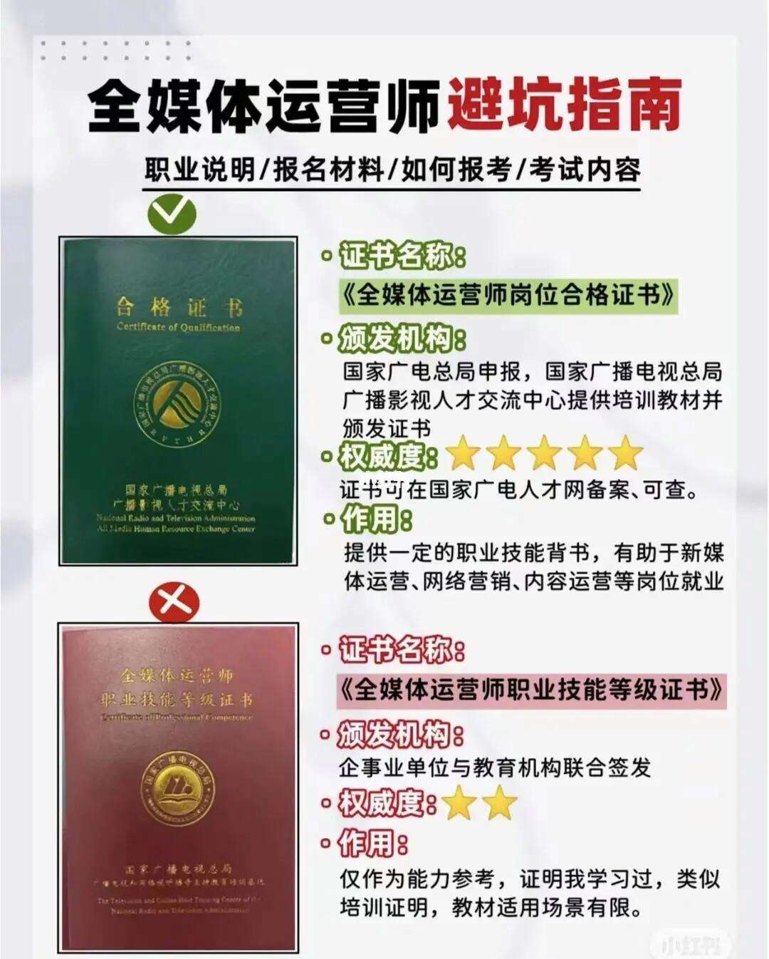 全媒體運(yùn)營(yíng)師四級(jí)可以從事什么工作(全媒體運(yùn)營(yíng)師證書(shū)報(bào)考條件)-圖1