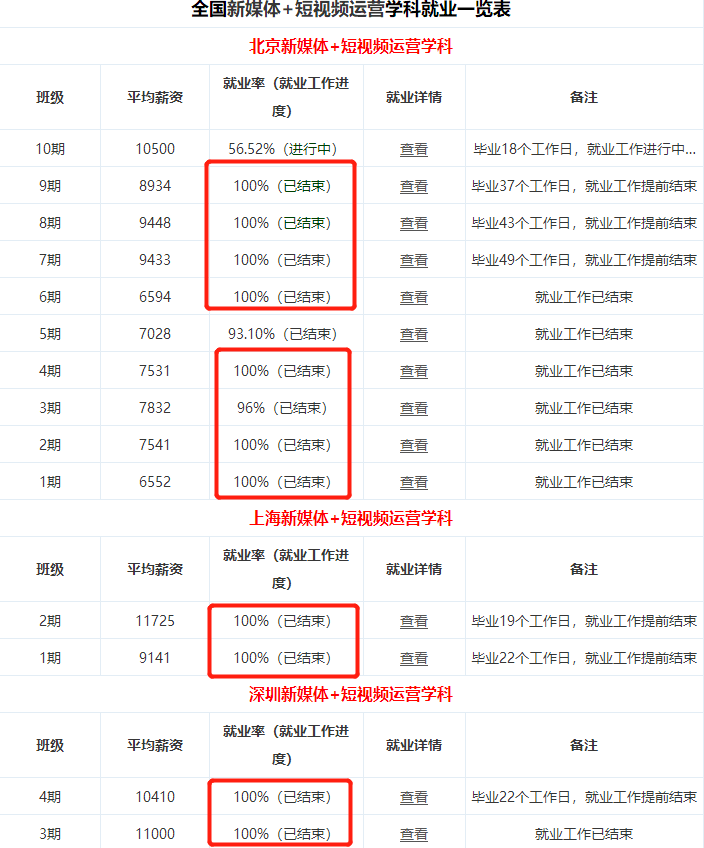 全媒體運(yùn)營師的工資(自媒體公司)-圖1