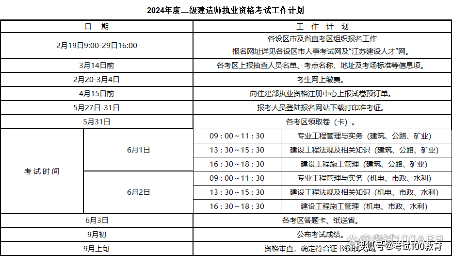 二級建造師報(bào)考時(shí)間2024年-圖1