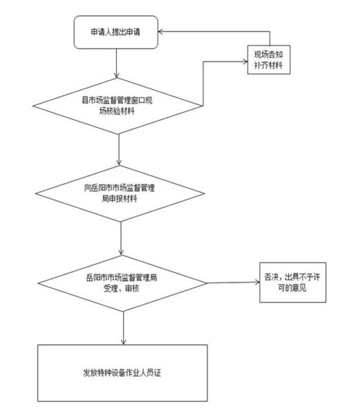 安全員日常工作流程明細(工地安全員負責(zé)什么)-圖1