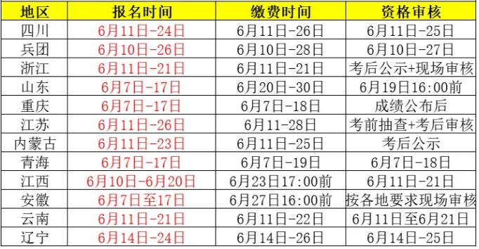 考一級建造師需要幾年(一級建筑工程師報(bào)考條件是什么)-圖1