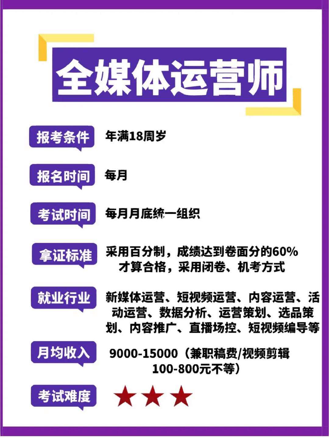 廣州全媒體運(yùn)營(yíng)師報(bào)名入口(自媒體注冊(cè)平臺(tái))-圖1