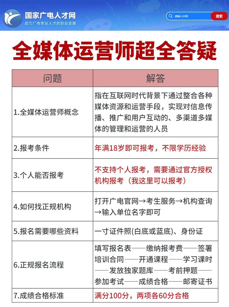 大連全媒體運(yùn)營(yíng)師考試費(fèi)用(全媒體運(yùn)營(yíng)師需要多少錢)-圖1