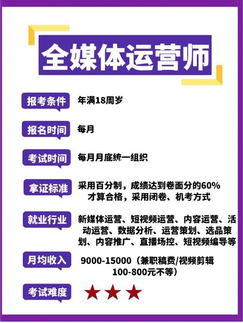 新媒體運營師和全媒體運營師的區(qū)別(全媒體運營師報考條件)-圖1