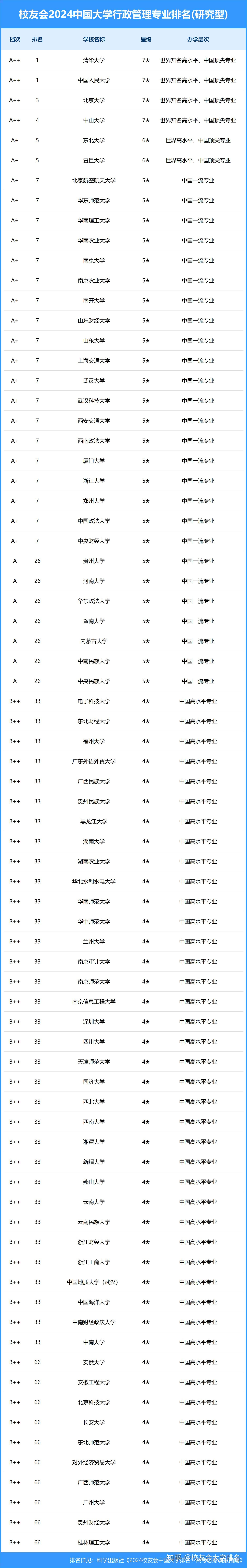 中國(guó)大學(xué)排名前100名(藝術(shù)管理專業(yè)世界排名院校)-圖1