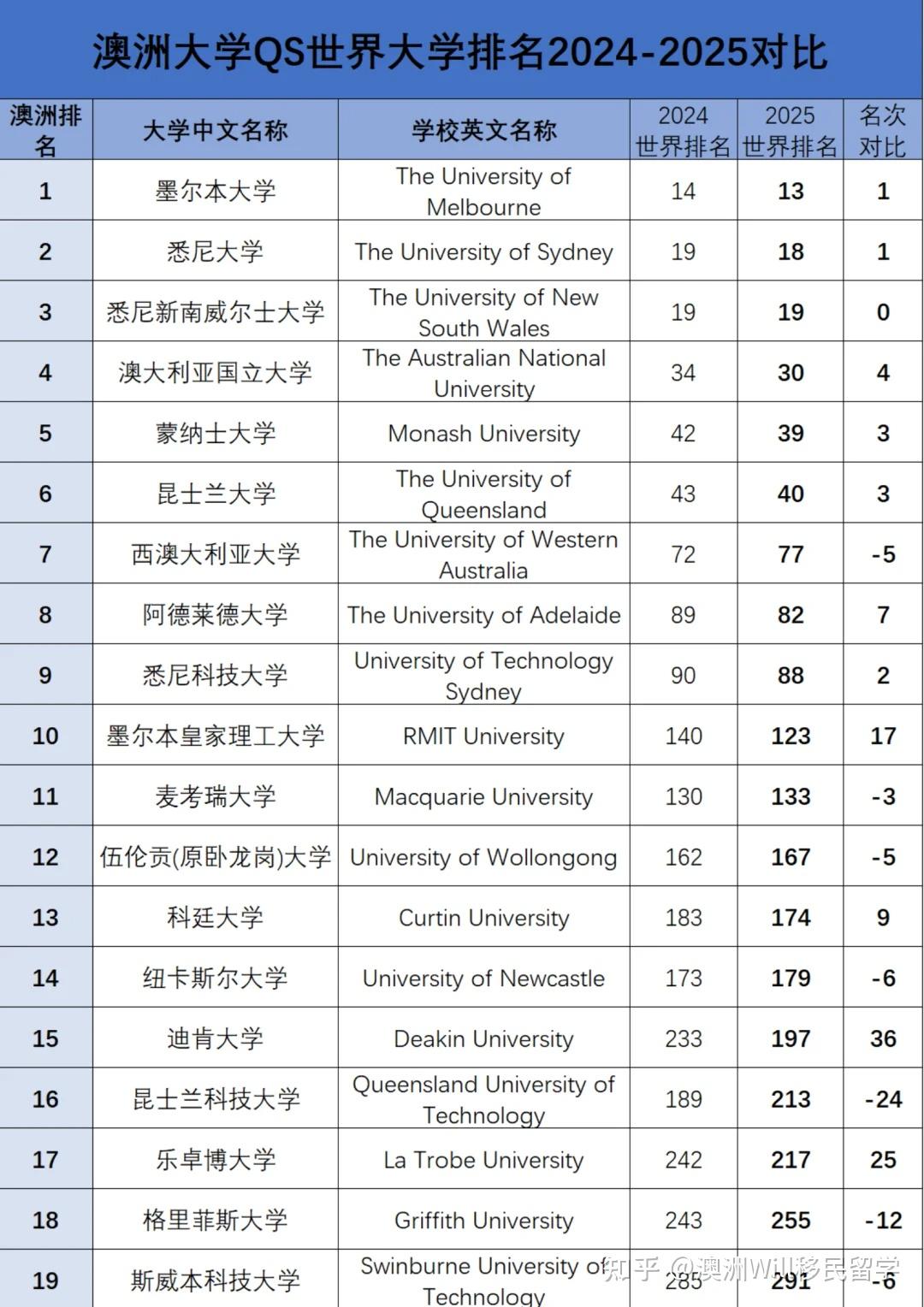 世界名牌大學(xué)(南加州大學(xué)簡介)-圖1