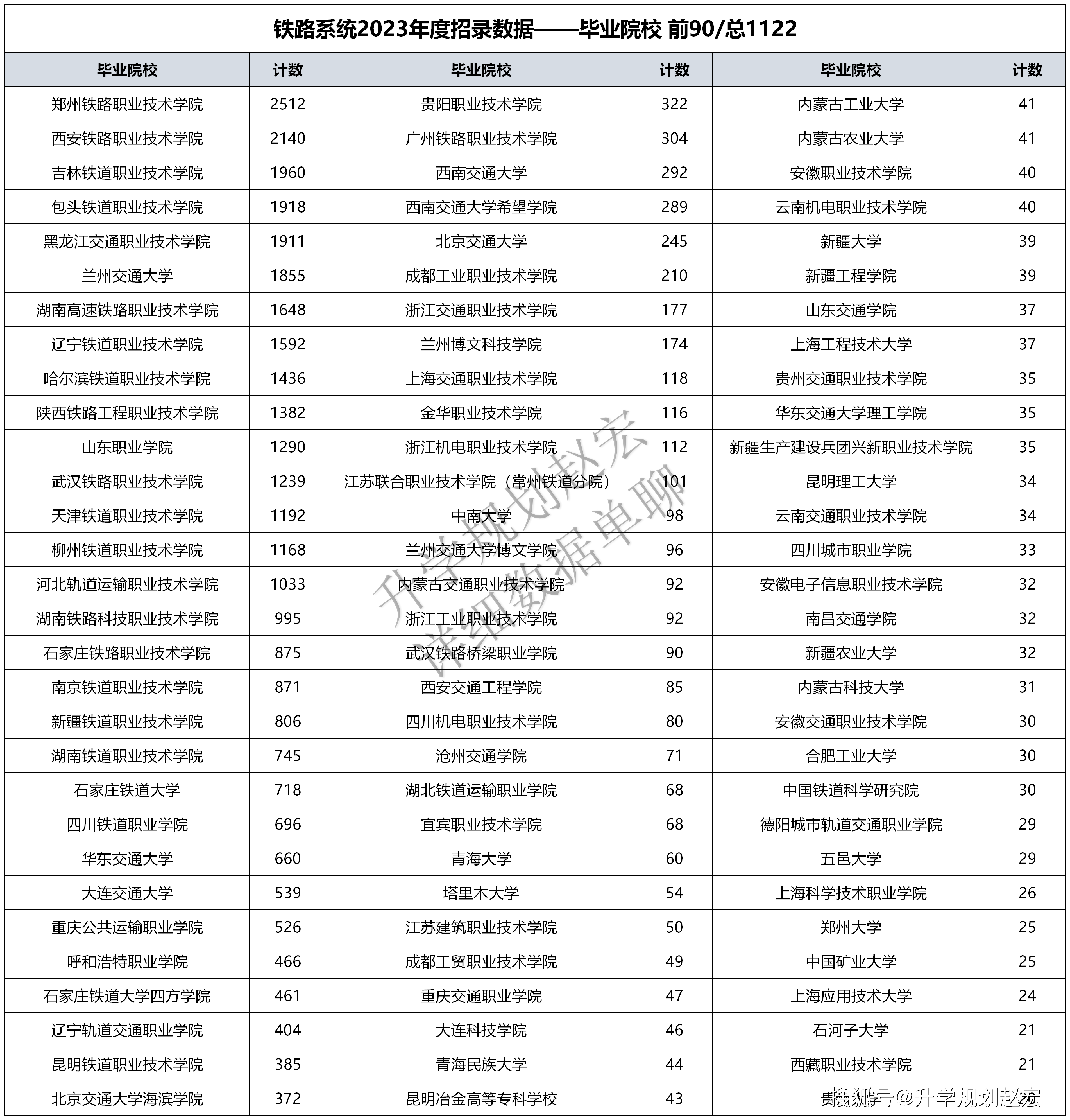 蘭州交通大學(xué)排名(鐵路最好的5個(gè)專業(yè)學(xué)校)-圖1