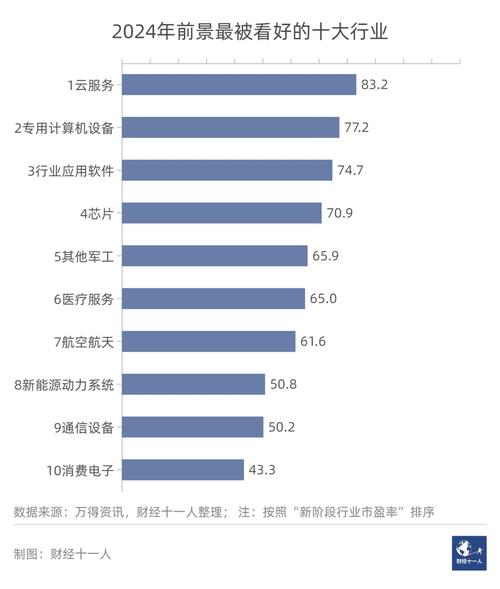 前景好的行業(yè)(十大冷門暴利生意)-圖1