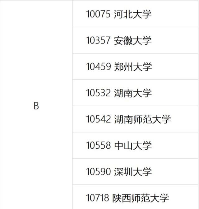 新聞學(xué)排名(廣告學(xué)院校排名)-圖1