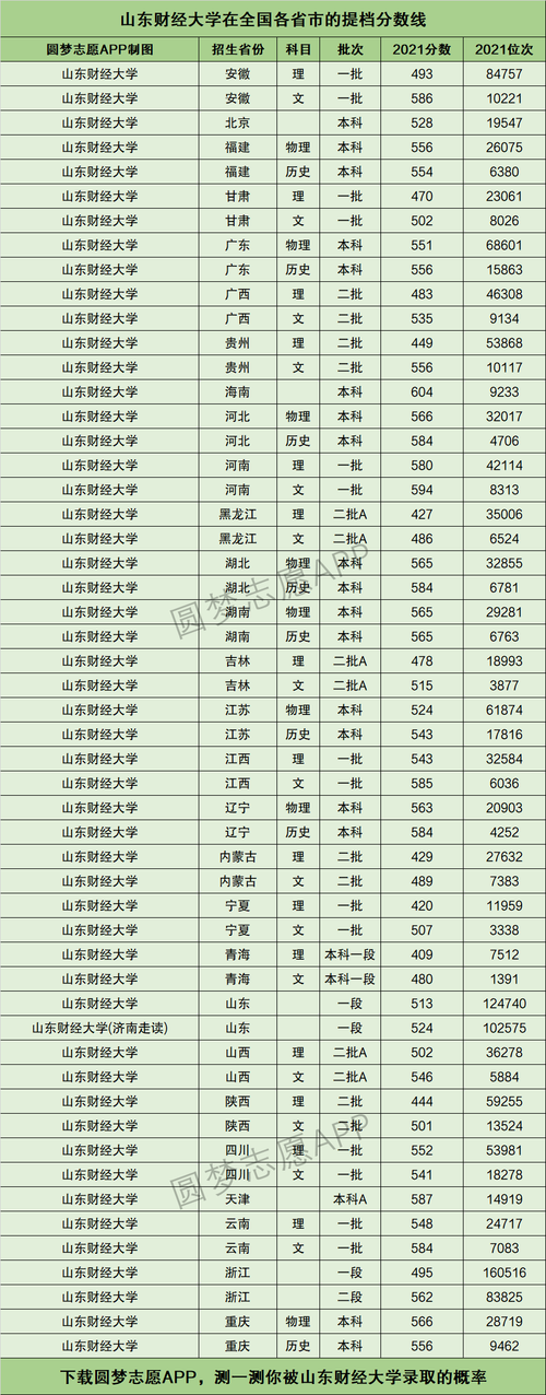 山東財(cái)經(jīng)大學(xué)錄取分?jǐn)?shù)線(濟(jì)南財(cái)經(jīng)大學(xué)多少分錄取)-圖1