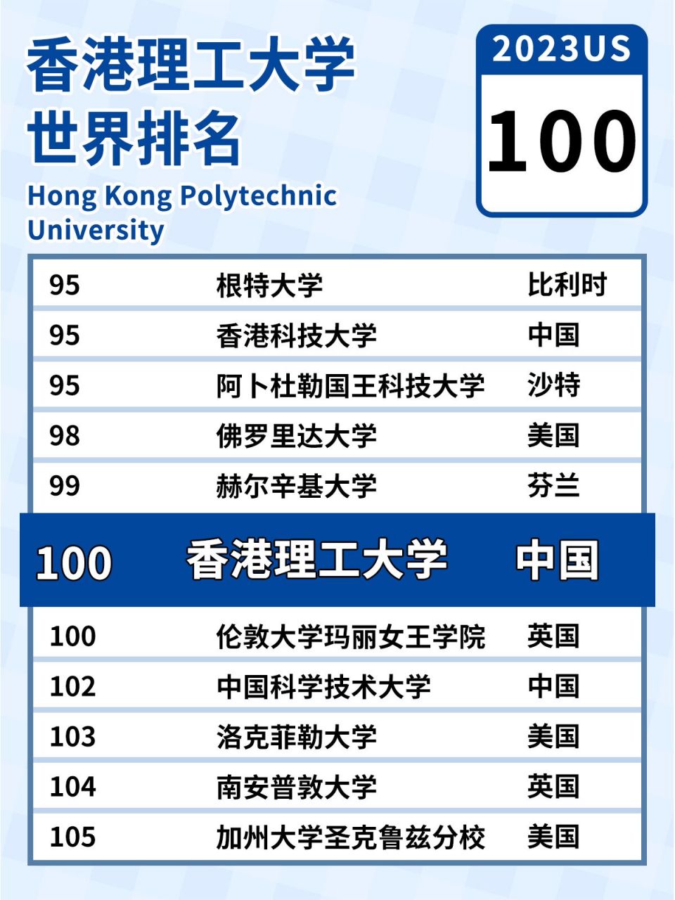 香港理工大學(xué)排名(香港最好的藝術(shù)類大學(xué))-圖1