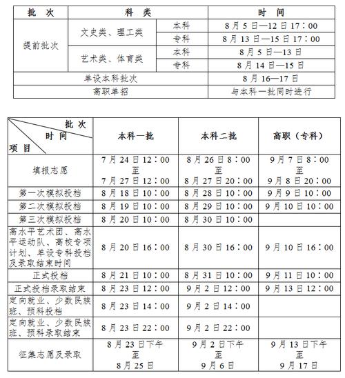 ?？剖裁磿r(shí)候錄取(專科考研需要什么條件)-圖1