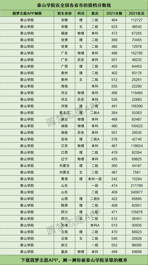 泰山學(xué)院分?jǐn)?shù)線(專升本可以報(bào)考哪些大學(xué))-圖1