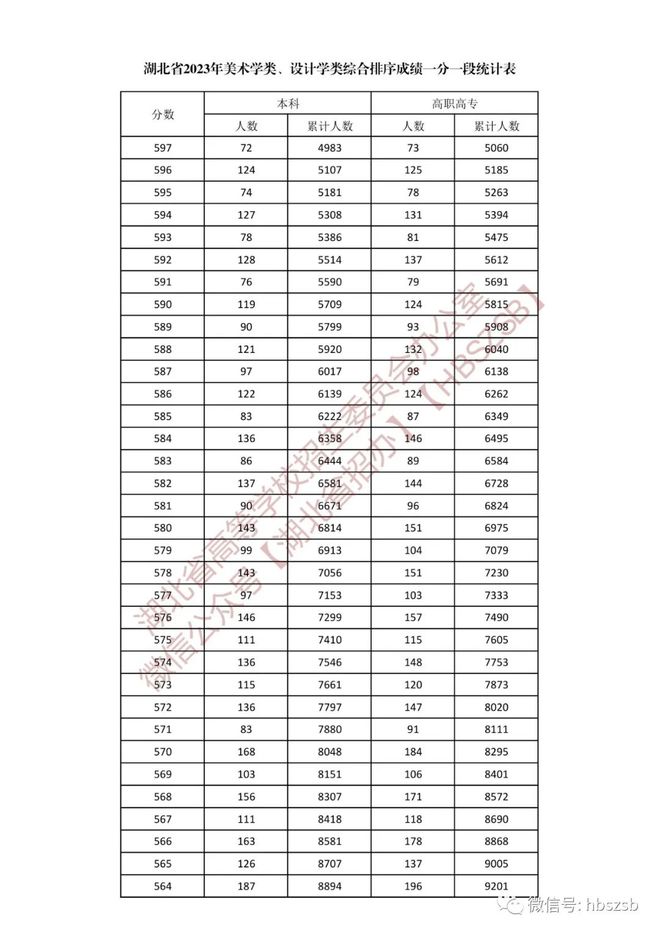 湖北省一本分數線(湖北高考志愿填報規(guī)則)-圖1