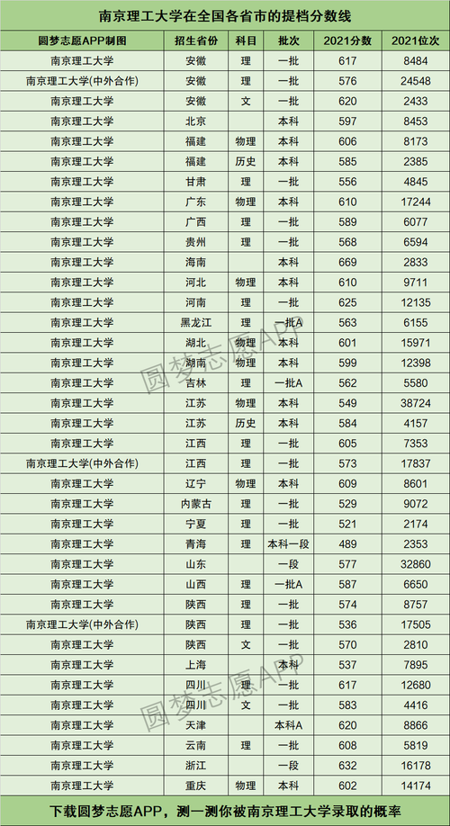南京理工大學(xué)分?jǐn)?shù)線(專(zhuān)升本可以報(bào)考哪些大學(xué))-圖1