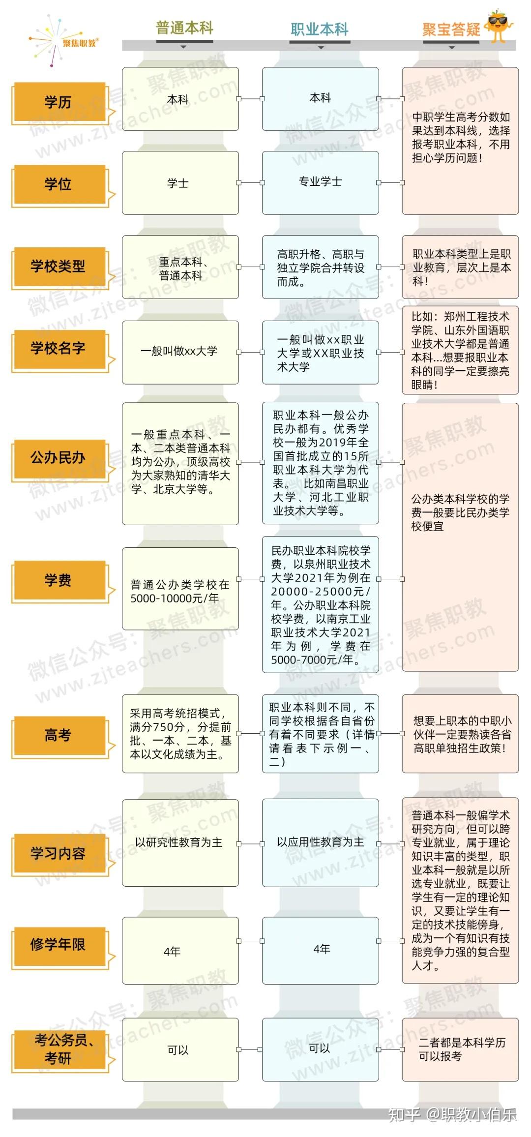 什么是職業(yè)本科(張雪峰講職業(yè)本科)-圖1