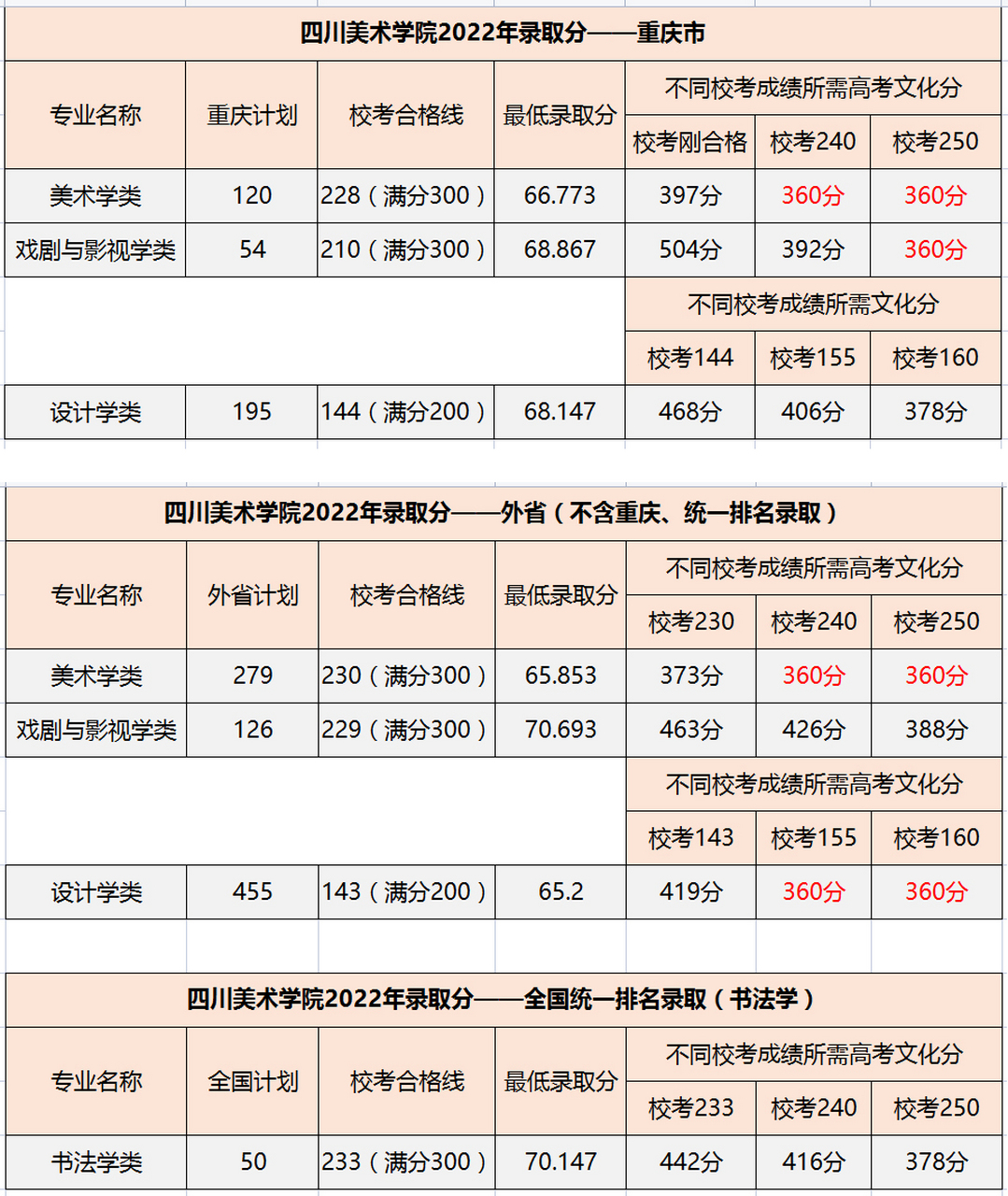 川美2023年考研校線(四川美術(shù)學(xué)院碩士研究生招生簡(jiǎn)章)-圖1