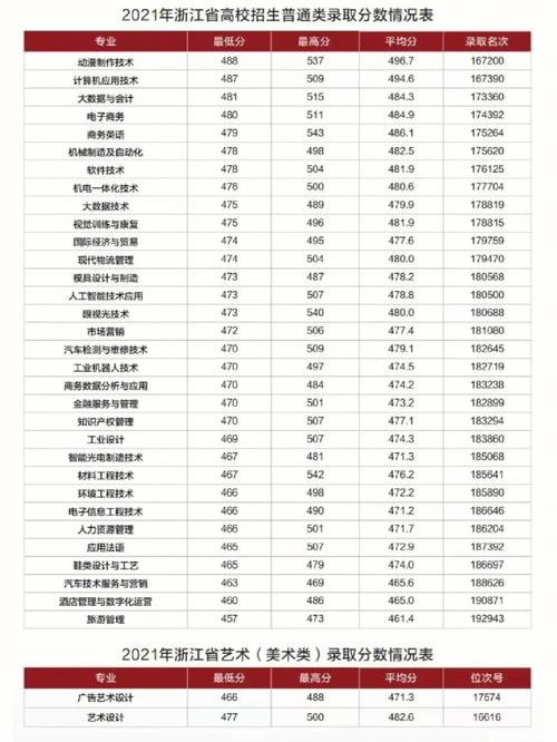 浙江工商職業(yè)技術(shù)學(xué)院分?jǐn)?shù)線(義烏工商學(xué)院值得讀嗎)-圖1