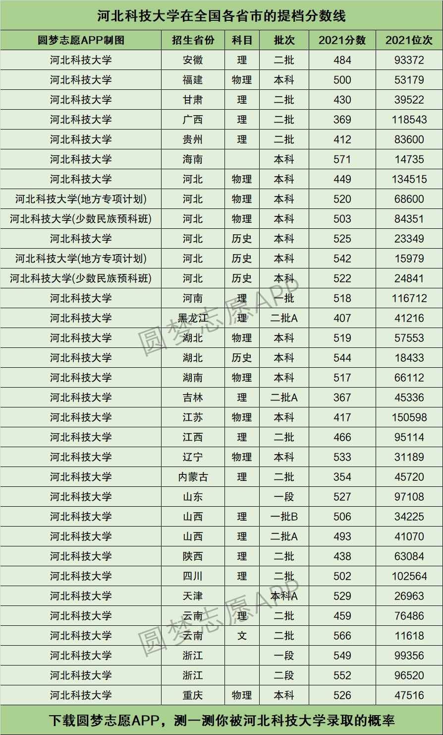 河北科技大學(xué)研究生分?jǐn)?shù)線(考研流程詳細(xì)說明)-圖1