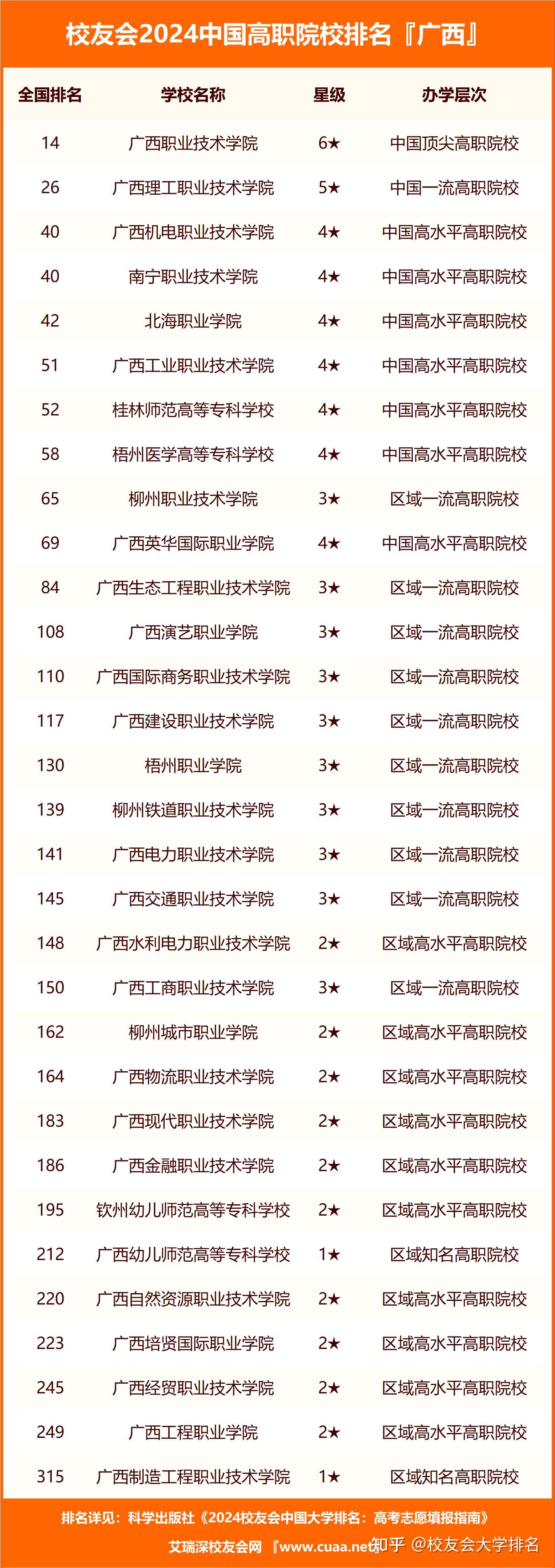 職業(yè)技術(shù)學(xué)校排名(邵陽排名前十的職高介紹)-圖1