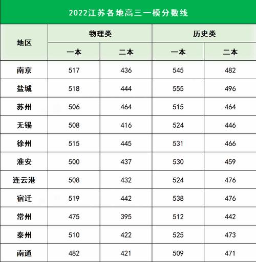 江蘇分?jǐn)?shù)線(多少分能上一本)-圖1
