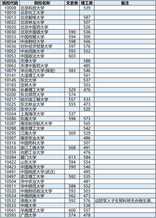 廣西高考分數(shù)線2023(廣西專升本可以報考哪些大學)-圖1