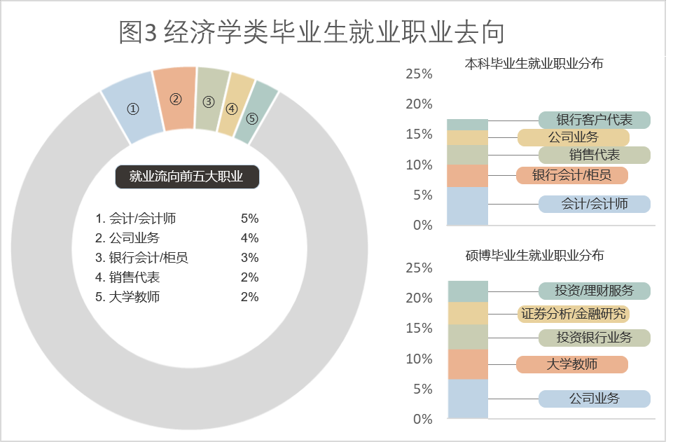 財政學(xué)就業(yè)方向(金融考研學(xué)校難度排名)-圖1